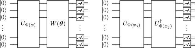 Figure 2 for Universal expressiveness of variational quantum classifiers and quantum kernels for support vector machines