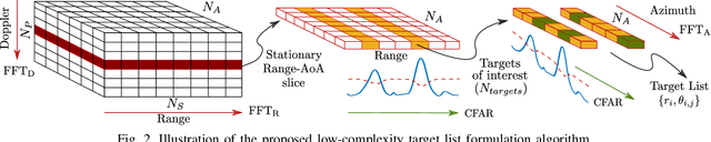 Figure 2 for DimRad: A Radar-Based Perception System for Prosthetic Leg Barrier Traversing