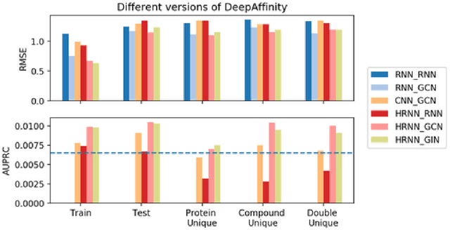Figure 3 for Explainable Deep Relational Networks for Predicting Compound-Protein Affinities and Contacts