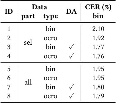 Figure 2 for Mixed Model OCR Training on Historical Latin Script for Out-of-the-Box Recognition and Finetuning