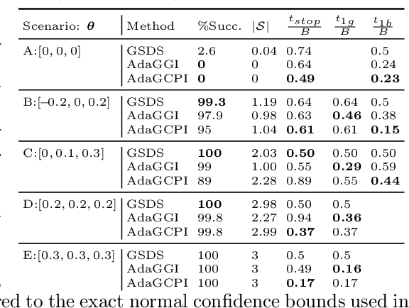 Figure 2 for Adaptively Identifying Patient Populations With Treatment Benefit in Clinical Trials