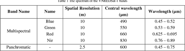 Figure 1 for Comparison of various image fusion methods for impervious surface classification from VNREDSat-1