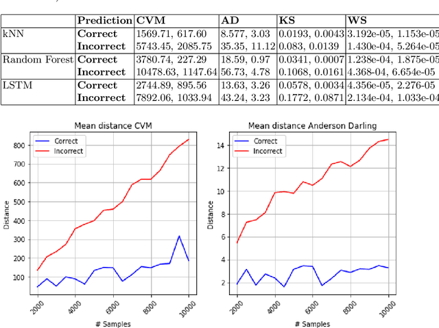 Figure 4 for Keep your Distance: Determining Sampling and Distance Thresholds in Machine Learning Monitoring