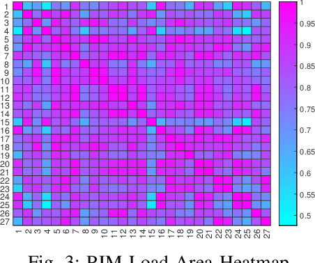 Figure 3 for Submodular Load Clustering with Robust Principal Component Analysis