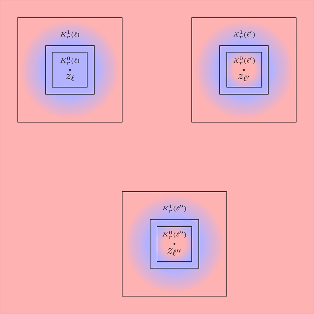 Figure 1 for Optimal subgroup selection