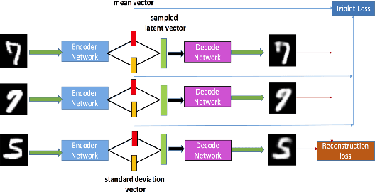 Figure 1 for TVAE: Triplet-Based Variational Autoencoder using Metric Learning