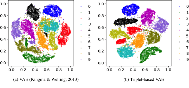 Figure 2 for TVAE: Triplet-Based Variational Autoencoder using Metric Learning