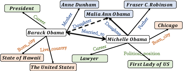 Figure 1 for Disentangle-based Continual Graph Representation Learning