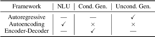 Figure 2 for Pre-Trained Models: Past, Present and Future