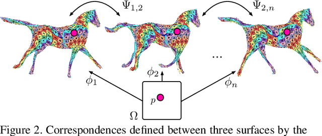 Figure 2 for Temporally-Coherent Surface Reconstruction via Metric-Consistent Atlases