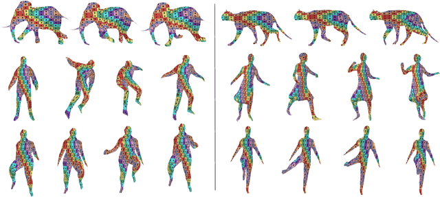 Figure 4 for Temporally-Coherent Surface Reconstruction via Metric-Consistent Atlases