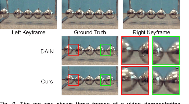 Figure 3 for Deep Slow Motion Video Reconstruction with Hybrid Imaging System