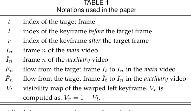 Figure 2 for Deep Slow Motion Video Reconstruction with Hybrid Imaging System