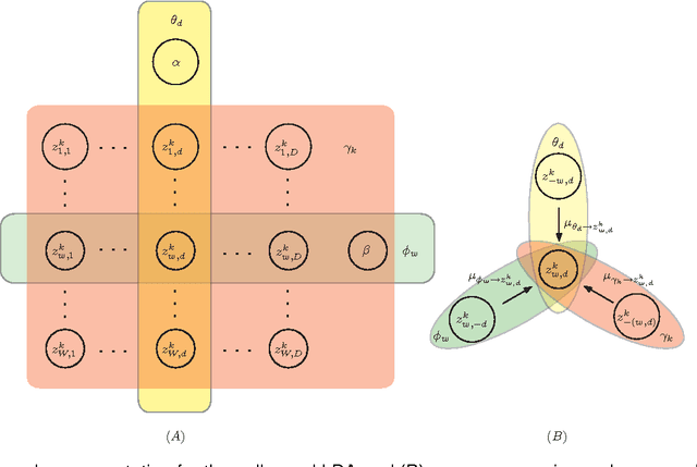 Figure 1 for A New Approach to Speeding Up Topic Modeling