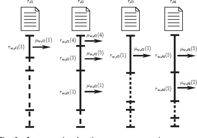 Figure 3 for A New Approach to Speeding Up Topic Modeling