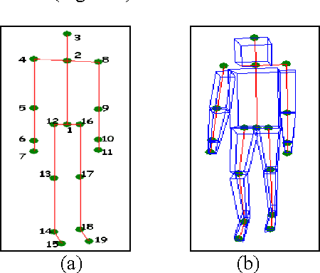 Figure 1 for Markerless Human Motion Capture for Gait Analysis
