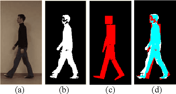 Figure 2 for Markerless Human Motion Capture for Gait Analysis
