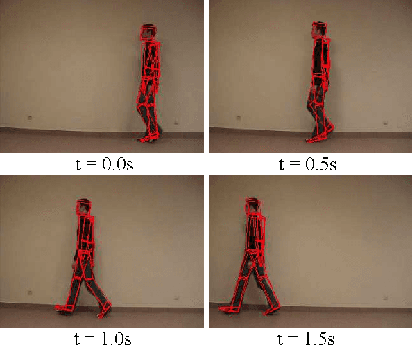 Figure 3 for Markerless Human Motion Capture for Gait Analysis