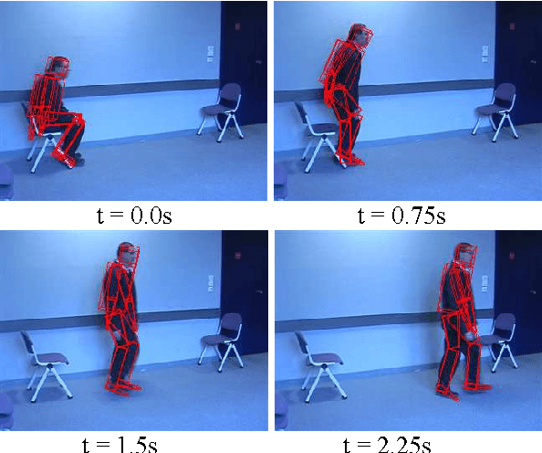 Figure 4 for Markerless Human Motion Capture for Gait Analysis