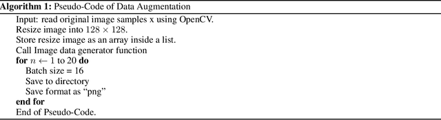 Figure 3 for Image Data collection and implementation of deep learning-based model in detecting Monkeypox disease using modified VGG16