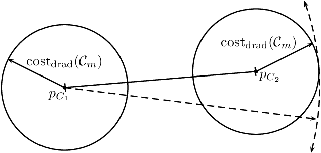 Figure 2 for Analysis of Agglomerative Clustering