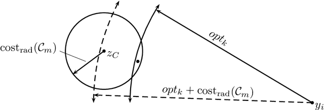 Figure 3 for Analysis of Agglomerative Clustering