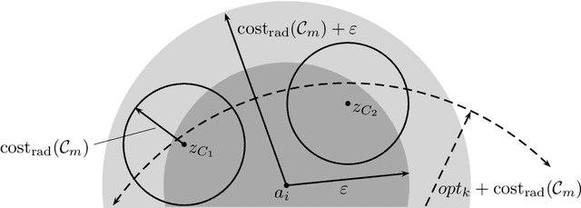 Figure 4 for Analysis of Agglomerative Clustering