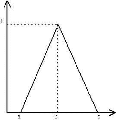 Figure 1 for Evidential supplier selection based on interval data fusion