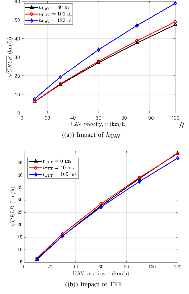 Figure 2 for Mobility State Detection of Cellular-Connected UAVs based on Handover Count Statistics