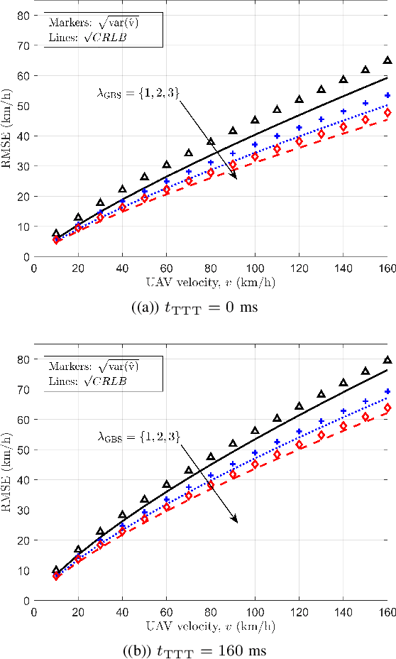 Figure 3 for Mobility State Detection of Cellular-Connected UAVs based on Handover Count Statistics