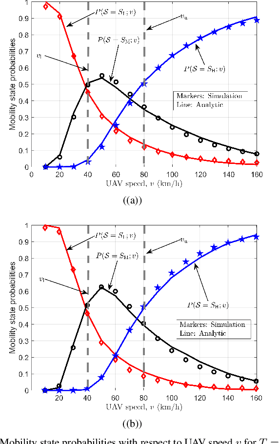 Figure 4 for Mobility State Detection of Cellular-Connected UAVs based on Handover Count Statistics