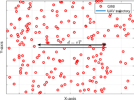 Figure 1 for Mobility State Detection of Cellular-Connected UAVs based on Handover Count Statistics