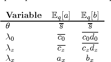 Figure 2 for Neuron's Eye View: Inferring Features of Complex Stimuli from Neural Responses