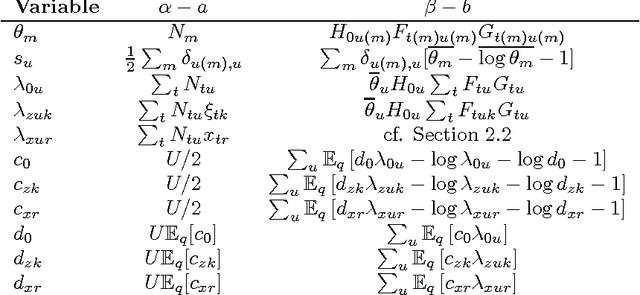 Figure 4 for Neuron's Eye View: Inferring Features of Complex Stimuli from Neural Responses