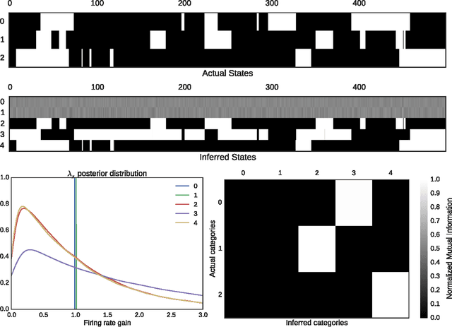 Figure 3 for Neuron's Eye View: Inferring Features of Complex Stimuli from Neural Responses