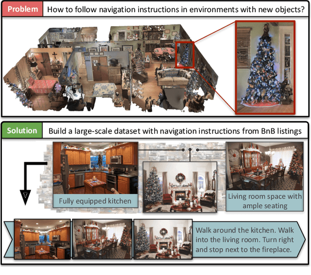 Figure 1 for Airbert: In-domain Pretraining for Vision-and-Language Navigation