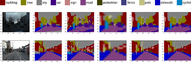 Figure 4 for Log-DenseNet: How to Sparsify a DenseNet