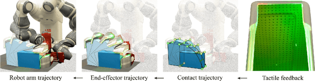 Figure 1 for Tactile Dexterity: Manipulation Primitives with Tactile Feedback