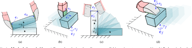 Figure 2 for Tactile Dexterity: Manipulation Primitives with Tactile Feedback