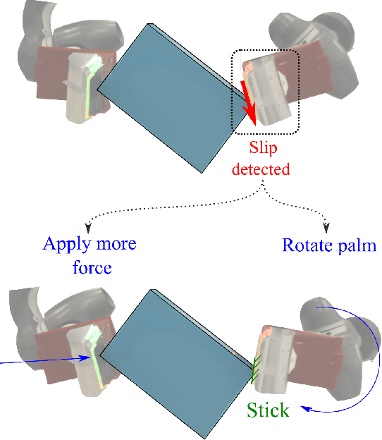 Figure 3 for Tactile Dexterity: Manipulation Primitives with Tactile Feedback