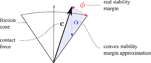 Figure 4 for Tactile Dexterity: Manipulation Primitives with Tactile Feedback