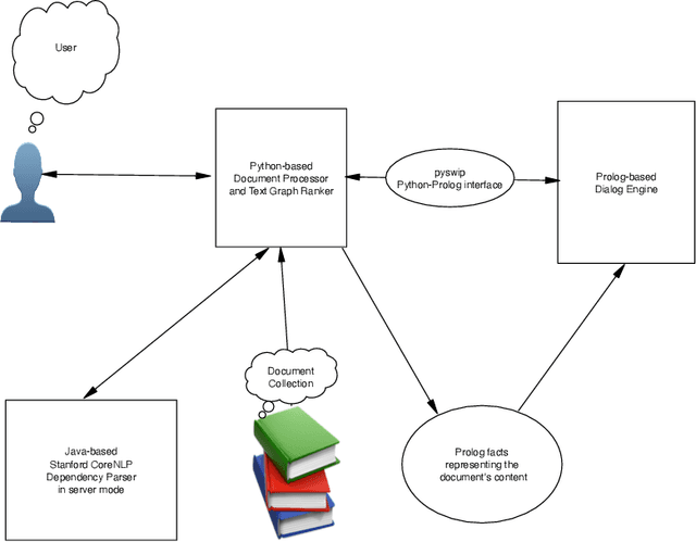 Figure 1 for Interactive Text Graph Mining with a Prolog-based Dialog Engine
