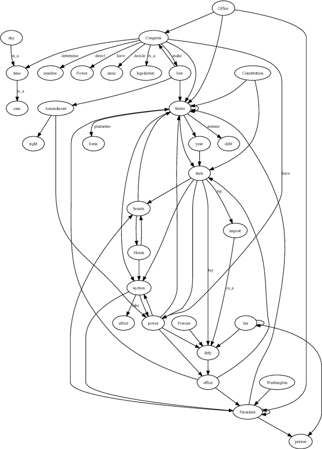 Figure 3 for Interactive Text Graph Mining with a Prolog-based Dialog Engine