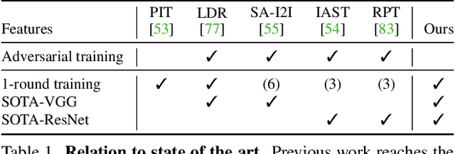 Figure 2 for Self-supervised Augmentation Consistency for Adapting Semantic Segmentation