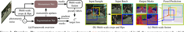 Figure 3 for Self-supervised Augmentation Consistency for Adapting Semantic Segmentation