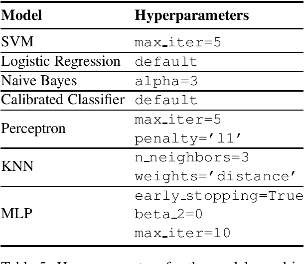 Figure 4 for JUSTICE: A Benchmark Dataset for Supreme Court's Judgment Prediction