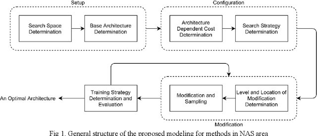 Figure 1 for Modeling Neural Architecture Search Methods for Deep Networks