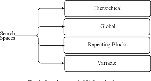 Figure 2 for Modeling Neural Architecture Search Methods for Deep Networks