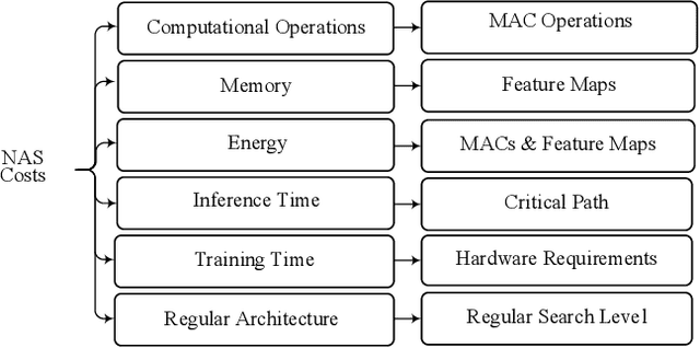 Figure 4 for Modeling Neural Architecture Search Methods for Deep Networks