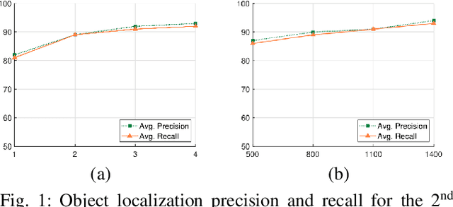 Figure 1 for A CNN Segmentation-Based Approach to Object Detection and Tracking in Ultrasound Scans with Application to the Vagus Nerve Detection